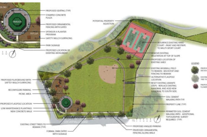 Langworthy Plan