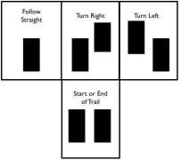 Trail Symbols